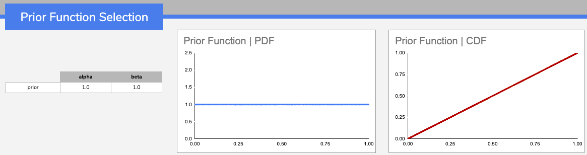 Choose your prior function for your Bayesian ABtest calculation