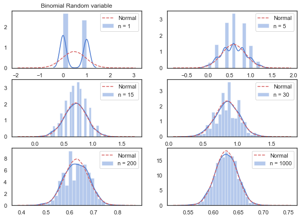 Choose your prior function for your Bayesian ABtest calculation