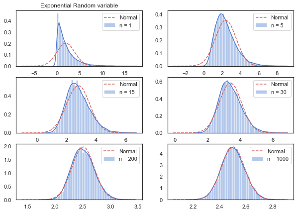 Choose your prior function for your Bayesian ABtest calculation