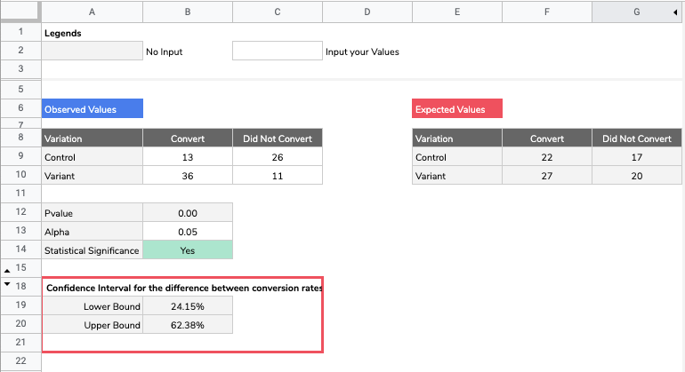 Analyse your ABtest using Bayesian Statistics