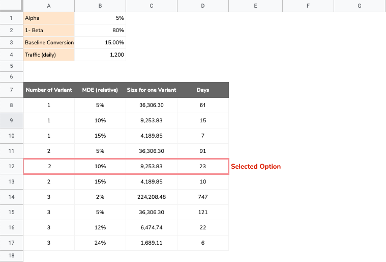 Select an appropriate Minimum Detectable Effect (MDE)