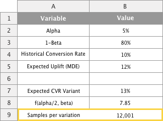 Let's use the power analysis tool