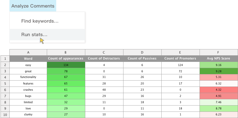 Run stats on your NPS survey