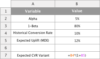 Calculate the expected conversion rate for your variant