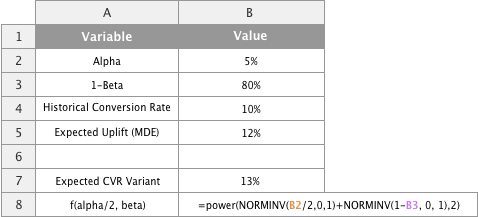 Using the NORMINV function in Google Sheets