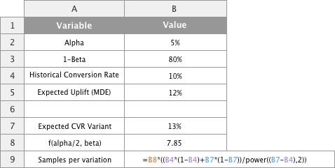 Implement the full power (sample size) calculator formula