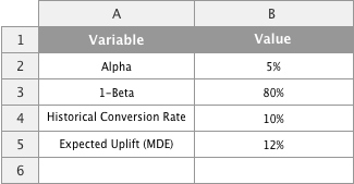 Create the input area for your sample size calculator in Google Sheets