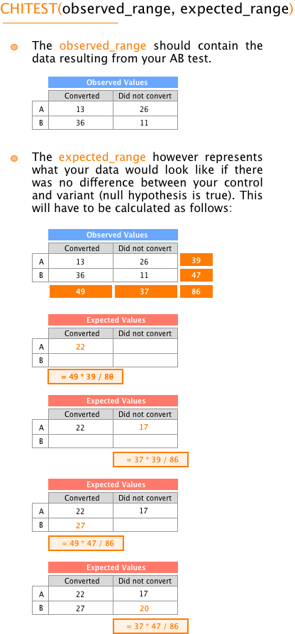 T.TEST Summary