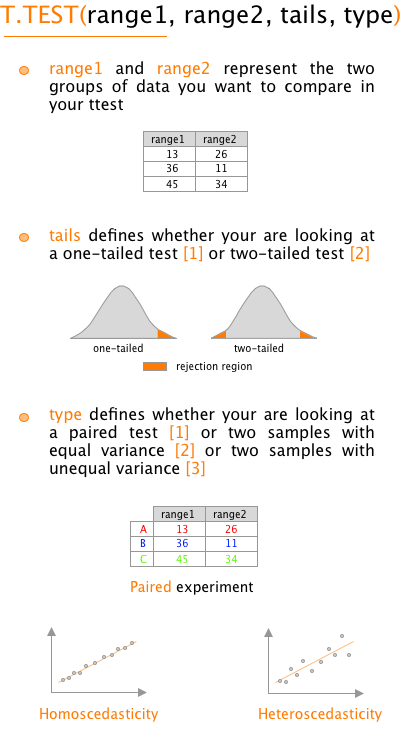 T.TEST Summary